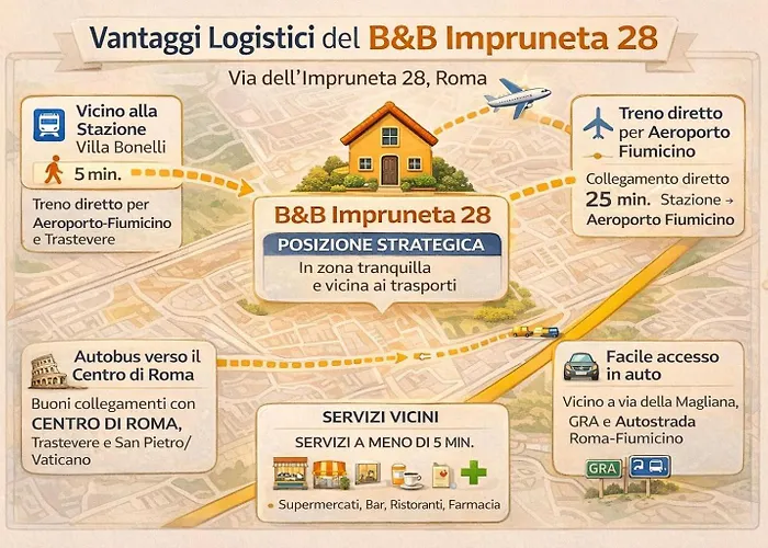 Impruneta28 Bed & Breakfast